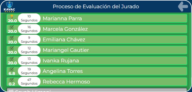 Mostrando los resultados de la deliberacion